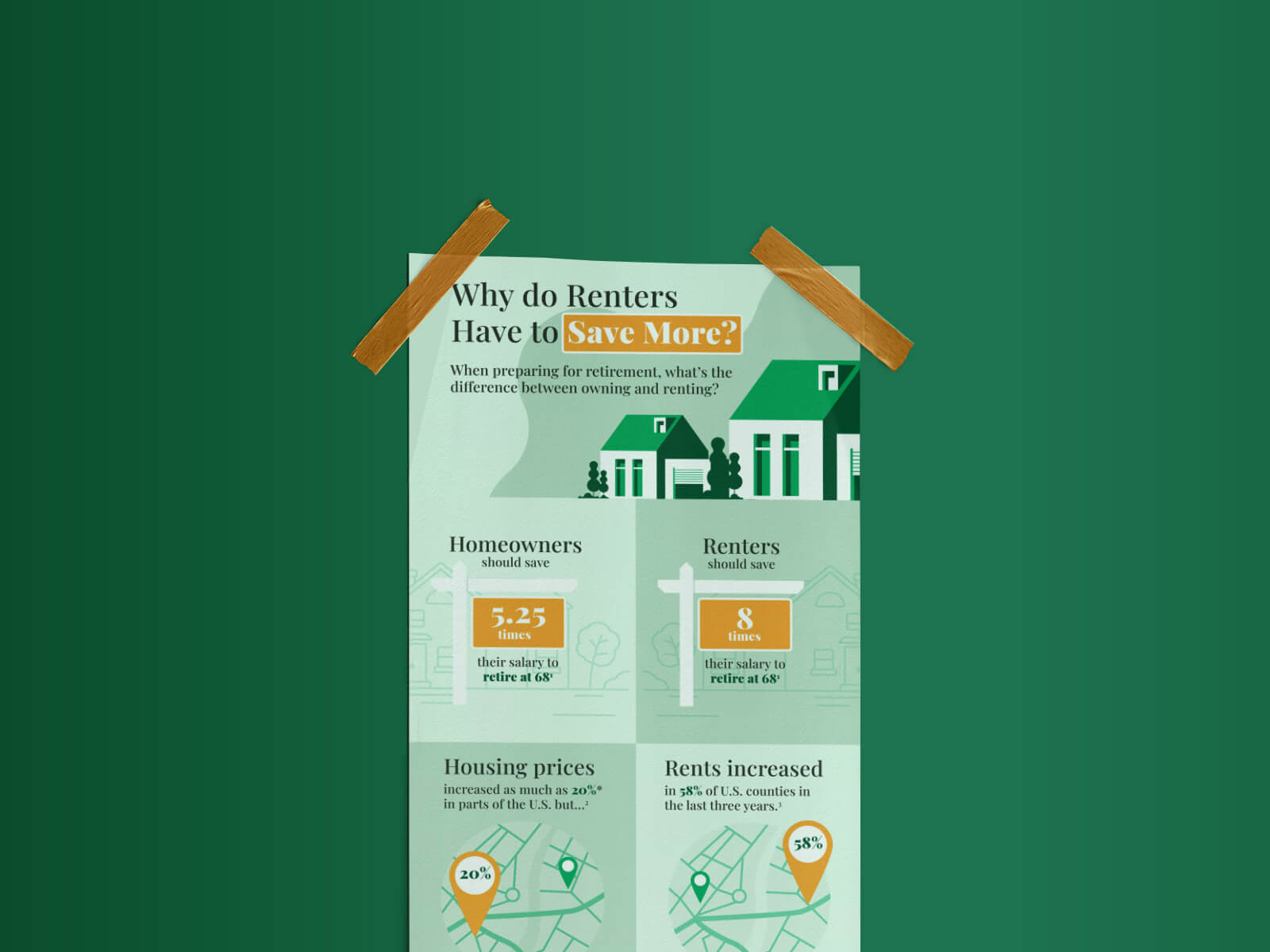 Why Do Renters Have to Save More?