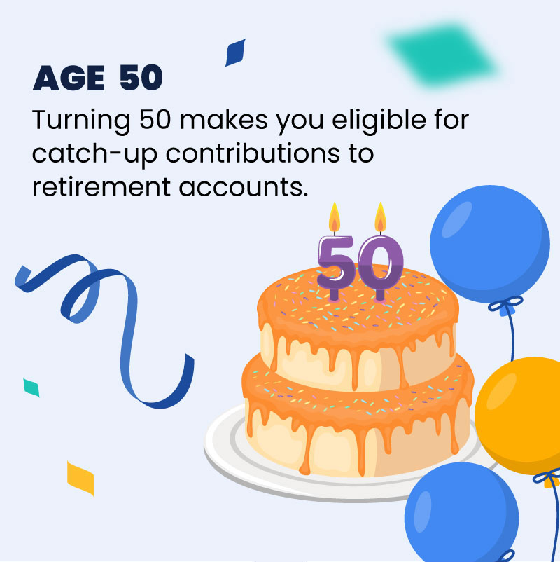 The second image features a two-tiered cake with the number 50 as candles on the top, and is surrounded by balloons. The text reads Age 50: Turning 50 makes you eligible for catch-up contributions to retirement accounts.