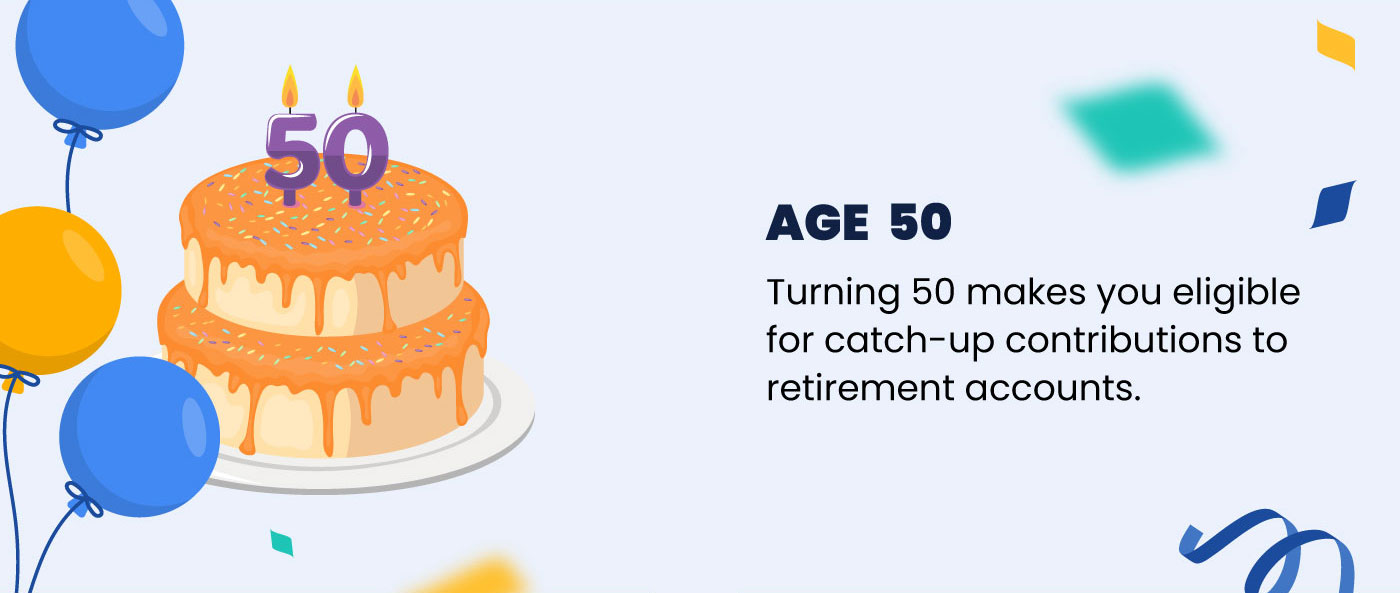 The second image features a two-tiered cake with the number 50 as candles on the top, and is surrounded by balloons. The text reads Age 50: Turning 50 makes you eligible for catch-up contributions to retirement accounts.