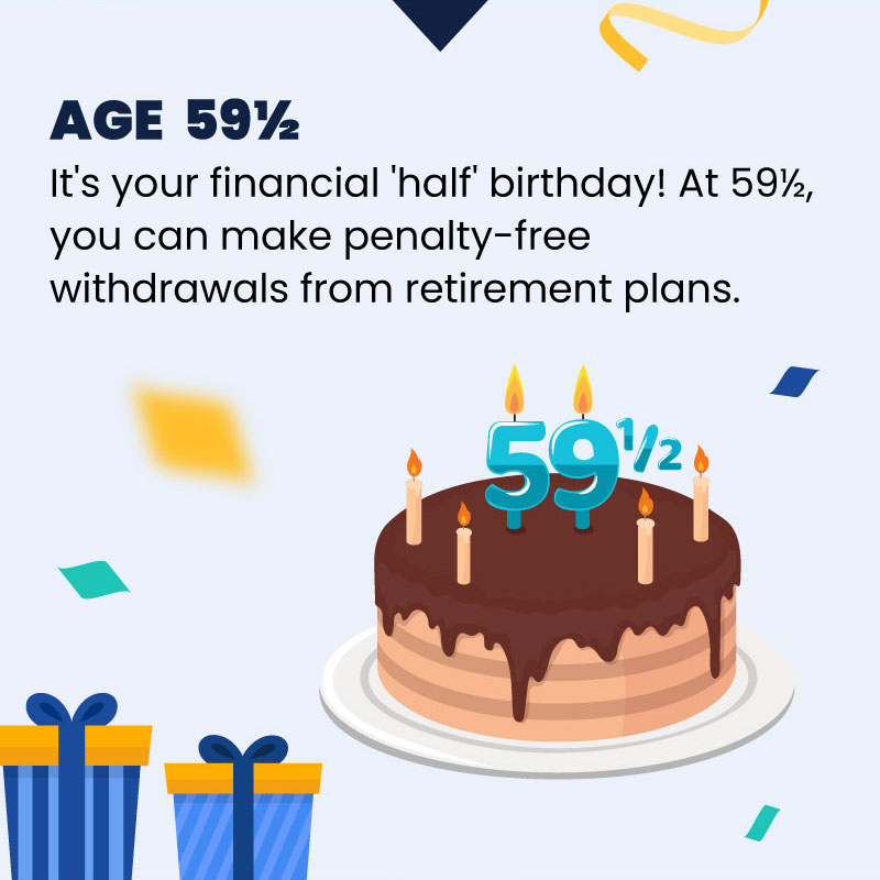 This slide shows a cake with the number 59 and a half on top. The cake is surrounded by presents and confetti. The text reads: Age 59 and a half: It's your financial 'half' birthday! At 59 and a half, you can make penalty-free withdrawals from retirement plans.