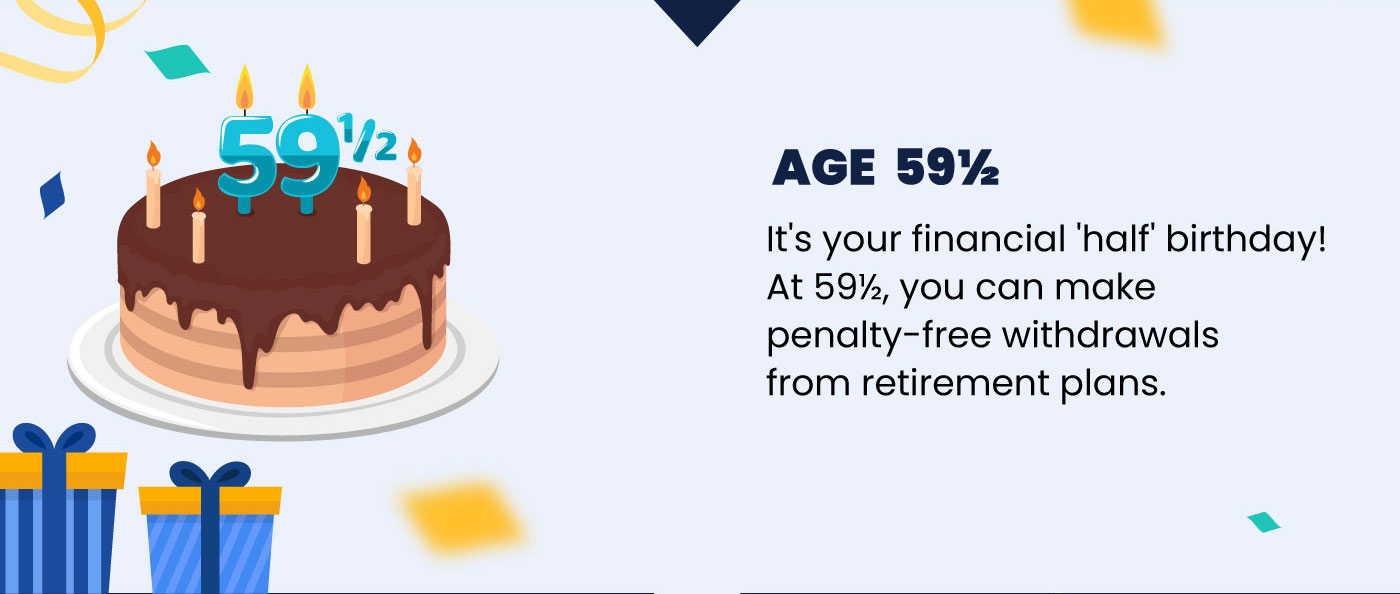 This slide shows a cake with the number 59 and a half on top. The cake is surrounded by presents and confetti. The text reads: Age 59 and a half: It's your financial 'half' birthday! At 59 and a half, you can make penalty-free withdrawals from retirement plans.