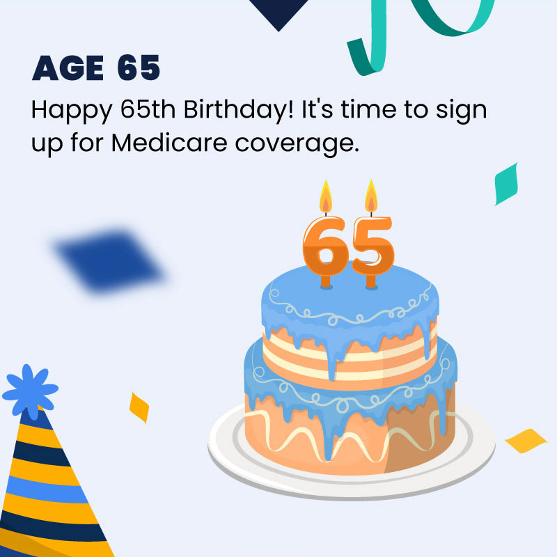 This milestone birthday is 65, with numbered candles sitting on top of a three-tiered cake. The text reads, Age 65: Happy 65th Birthday! It's time to sign up for Medicare coverage.