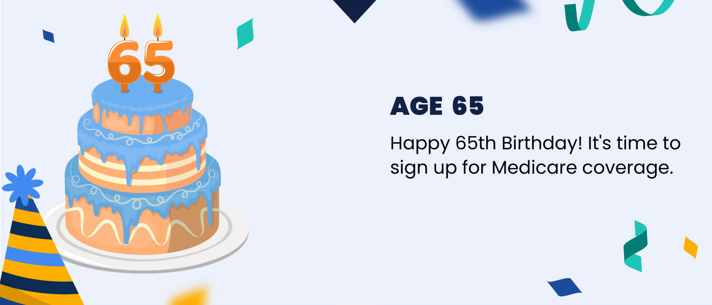 This milestone birthday is 65, with numbered candles sitting on top of a three-tiered cake. The text reads, Age 65: Happy 65th Birthday! It's time to sign up for Medicare coverage.