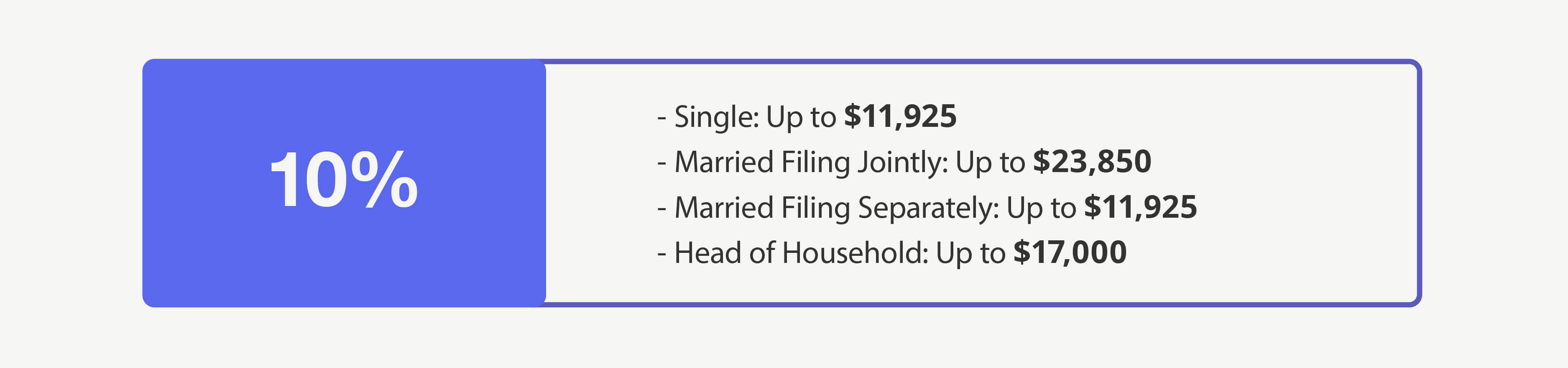 10% Bracket—Single: Up to $11,600 Married Filing Jointly: Up to $23,200 Married Filing Separately: Up to $11,600 Head of Household: Up to $16,550
