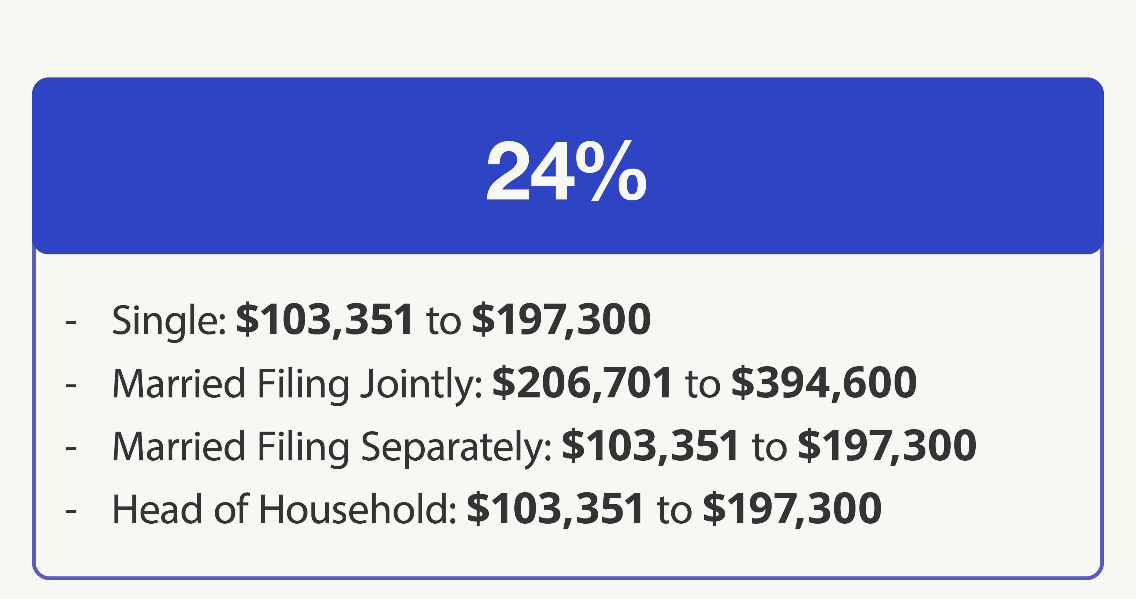 24% Bracket—Single: $100,526 to $191,950 Married Filing Jointly: $201,051 to $383,900 Married Filing Separately: $100,526 to $191,950 Head of Household: $100,501 to $191,950