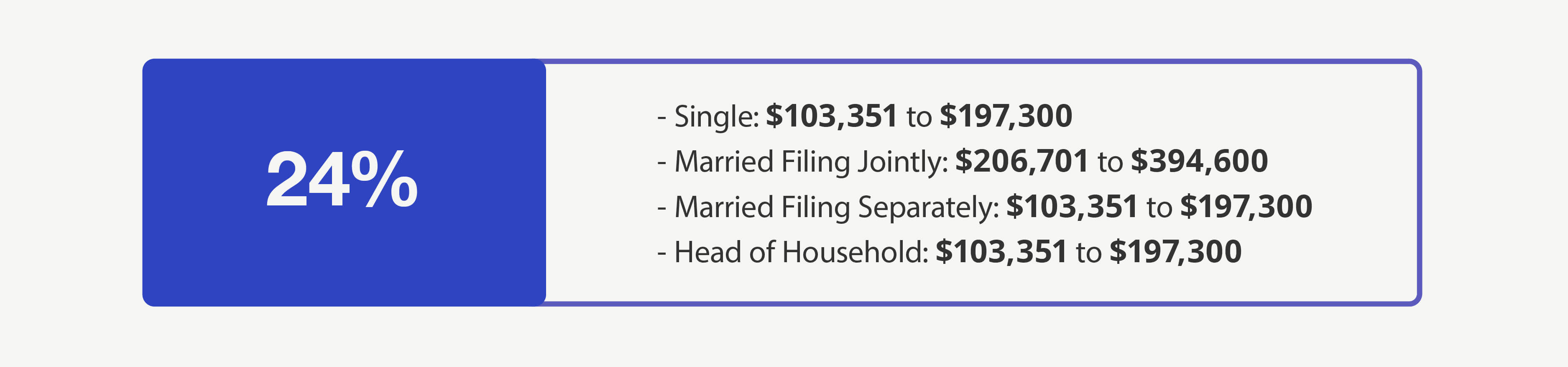 24% Bracket—Single: $100,526 to $191,950 Married Filing Jointly: $201,051 to $383,900 Married Filing Separately: $100,526 to $191,950 Head of Household: $100,501 to $191,950