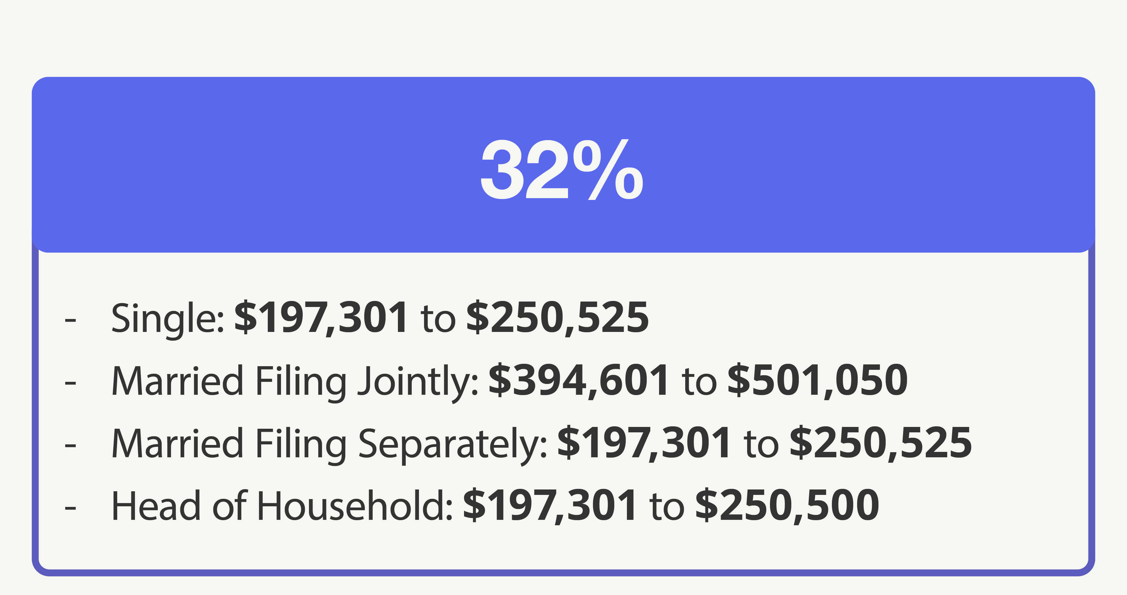 32% Bracket—Single: $191,951 to $243,725 Married Filing Jointly: $383,901 to $487,450 Married Filing Separately: $191,951 to $243,725 Head of Household: $191,951 to $243,700