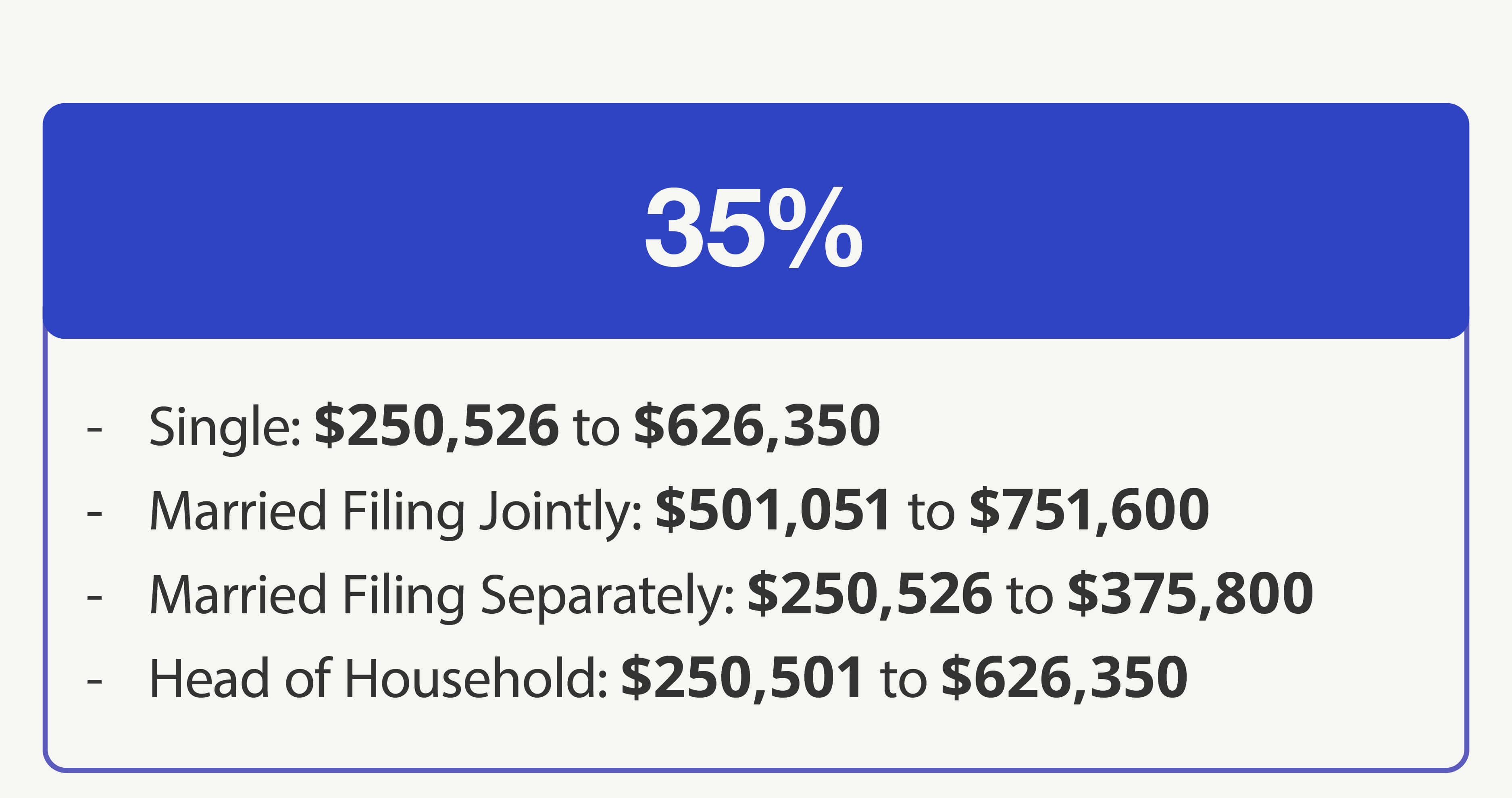 35% Bracket—Single: $243,726 to $609,350 Married Filing Jointly: $487,451 to $731,200 Married Filing Separately: $243,726 to $365,600 Head of Household: $243,701 to $609,350