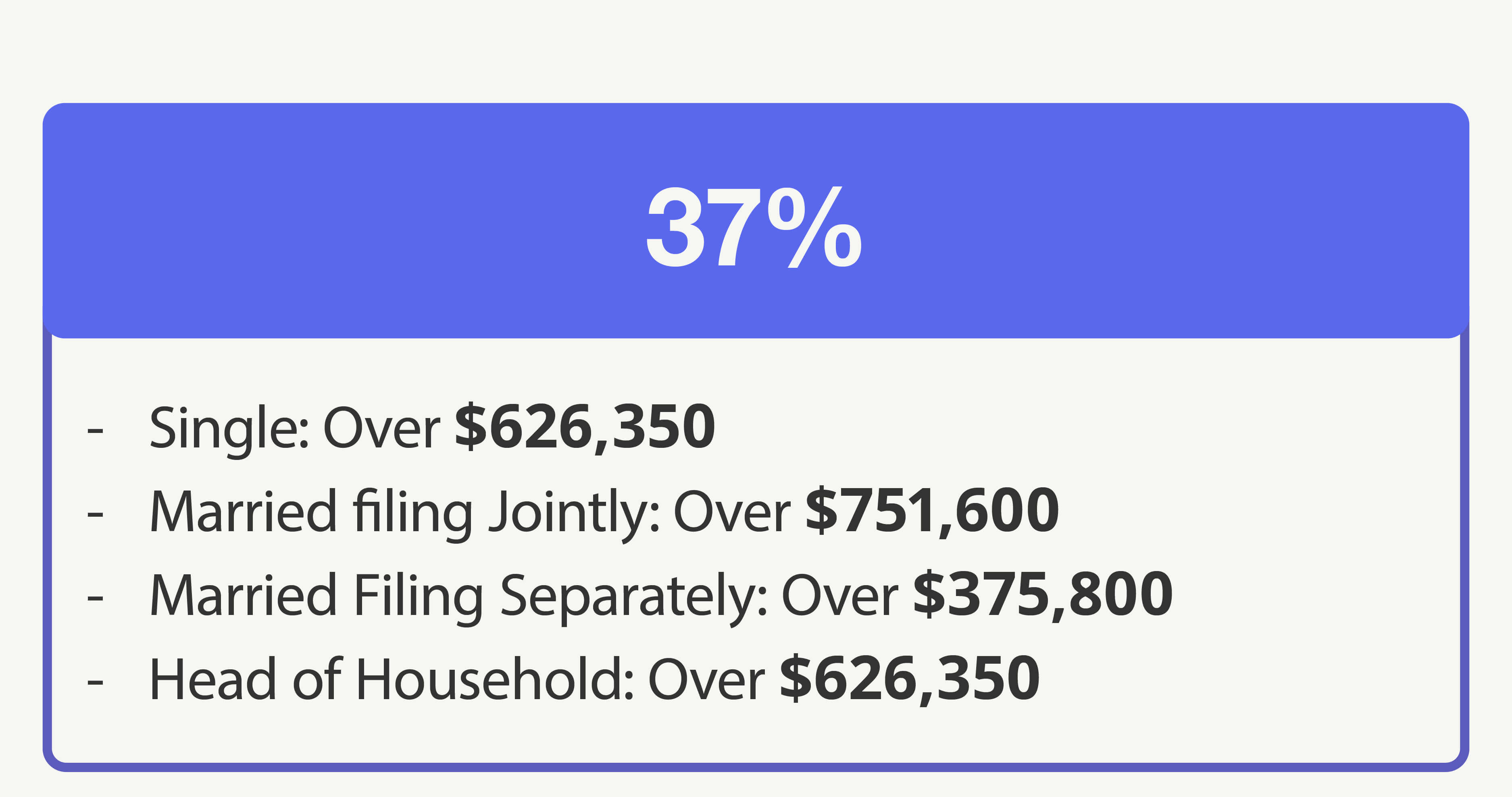 37% Bracket—Single: Over $609,350 Married filing Jointly: Over $731,200 Married Filing Separately: Over $365,600 Head of Household: Over $609,350