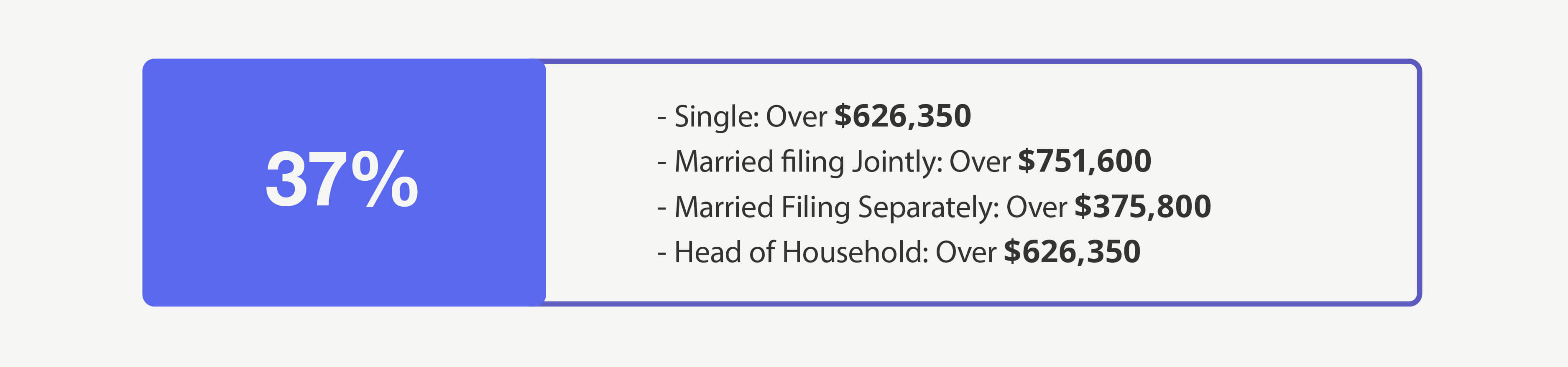 37% Bracket—Single: Over $609,350 Married filing Jointly: Over $731,200 Married Filing Separately: Over $365,600 Head of Household: Over $609,350