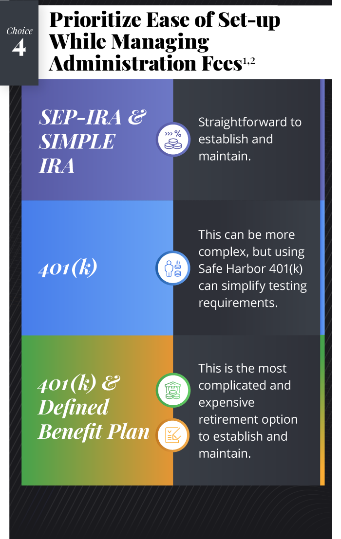 Continuing down the infographic, you reach Choice 2: Help Manage High Turnover. The text underneath reads, SEP-IRA: This plan covers employees at least 21 years old who earn at least 650 dollars in compensation and have been employed in three of the last five years. SIMPLE IRA: This plan covers employees who have earned at least 5,000 dollars in any prior two years and are reasonably expected to earn 5,000 dollars in the current year. 401(k) and Defined Benefit Plan: This plan covers all employees who are at least 21 years old and is based on specific hours worked criteria.