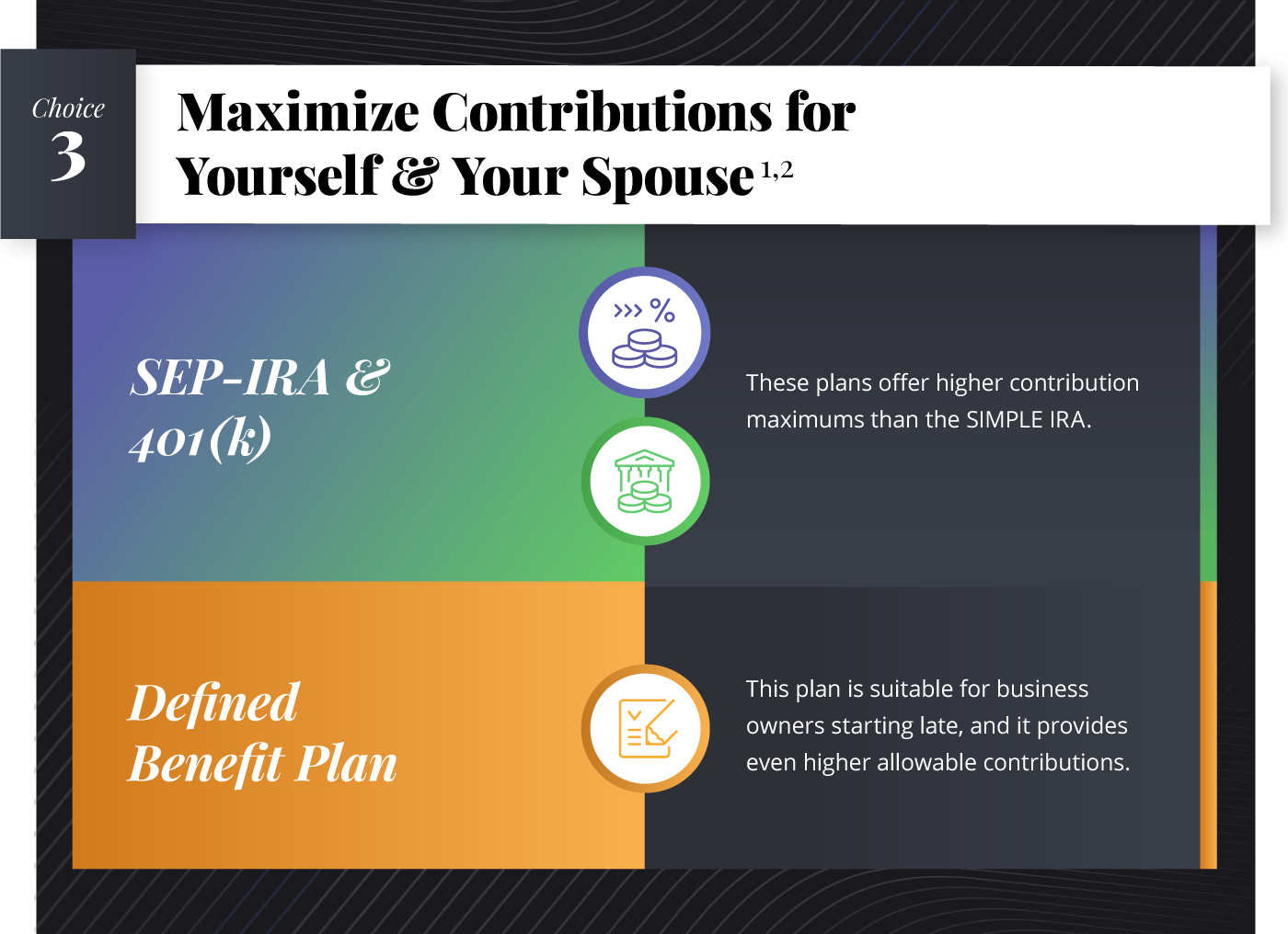 The next section reads, Choice 3: Maximize Contributions for Yourself & Your Spouse. The text underneath reads, SEP-IRA and 401(k): These plans offer higher contribution maximums than the SIMPLE IRA. Defined Benefit Plan: This plan is suitable for business owners starting late, and it provides even higher allowable contributions.