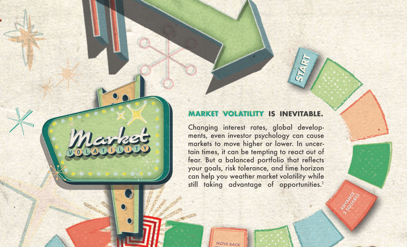 The chain of boardgame-style tiles continues downward. On the left side of the page reads a sign: Market Volatility. Under this is the following text: Market volatility is inevitable. Changing interest rates, global developments, even investor psychology can cause markets to move higher or lower. In uncertain times, it can be tempting to react out of fear. But a balanced portfolio that reflects your goals, risk tolerance, and time horizon can help you weather market volatility while still taking advantage of opportunities.