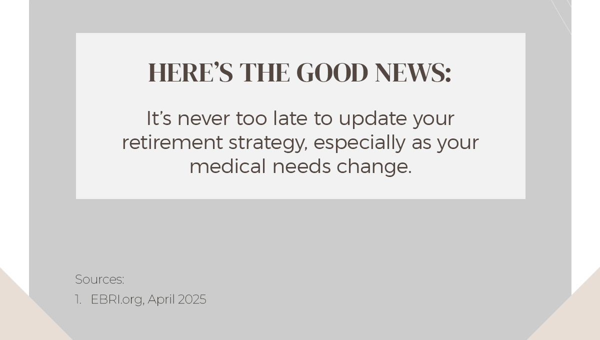 Here’s the good news. It’s never too late to update your retirement strategy, especially as your medical needs change. Sources. 1. EBRI.org, 2022. 2. Genworth, 2022. Final text framed in white and grey.
