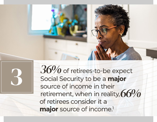 86 percent of retirees-to-be expect social security to be a significant factor in their retirement, when in reality 94 percent of retirees find it their most important source of income. An informally-dressed bespectacled woman sits at a breakfast table with her clasped hands resting at her chin, reading her steel-colored laptop.