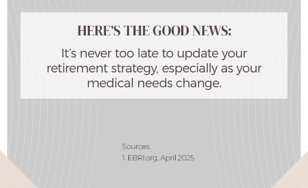Here’s the good news. It’s never too late to update your retirement strategy, especially as your medical needs change. Sources. 1. EBRI.org, 2022. 2. Genworth, 2022. Final text framed in white and grey.