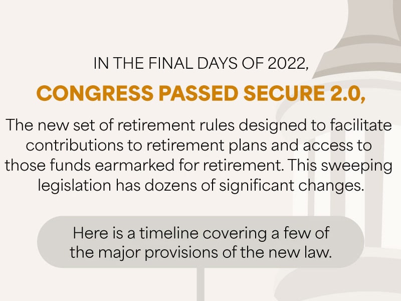 Moving down the US Capital spire, underneath the title is text that reads: In the final days of 2022, Congress passed SECURE 2.0, the new set of retirement rules designed to facilitate contribution to retirement plans and access to those funds earmarked for retirement. This sweeping legislation has dozens of significant changes; here is a timeline covering a few of the major changes of the new law.