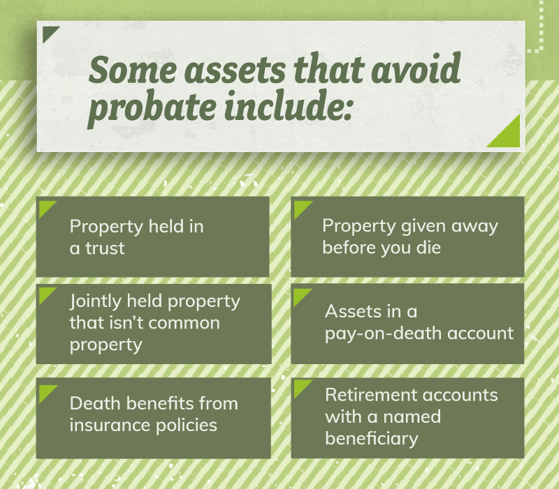 This section includes a list of assets that avoid probate, such as property held in a trust, Jointly held property that isn’t common property, Death benefits from insurance policies, Property given away before you die, Assets in a pay-on-death account, and Retirement accounts with a named beneficiary.