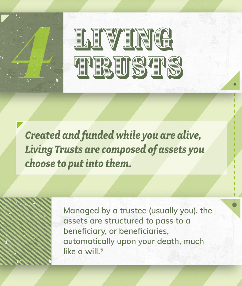 Section four covers Living Trusts. These trusts are managed by a trustee and can help reduce estate taxes. Created and funded while you are alive, Living Trusts are composed of assets you choose to put into them. Managed by a trustee (usually you), the assets are structured to pass to a beneficiary, or beneficiaries, automatically upon your death, much like a will.