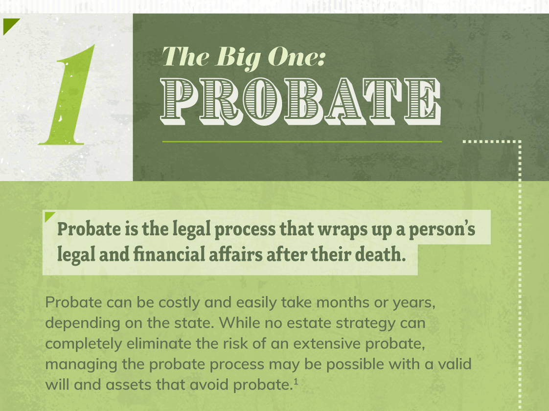 Section one covers Probate, and states that Probate is the legal process that wraps up a person’s legal and financial affairs after their death. Probate can be costly and easily take months or years, depending on the state. While no estate strategy can completely eliminate the risk of an extensive probate, managing the probate process may be possible with a valid will and assets that avoid probate.