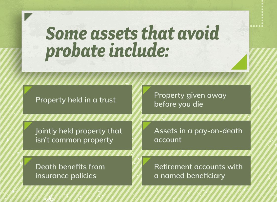 This section includes a list of assets that avoid probate, such as property held in a trust, Jointly held property that isn’t common property, Death benefits from insurance policies, Property given away before you die, Assets in a pay-on-death account, and Retirement accounts with a named beneficiary.