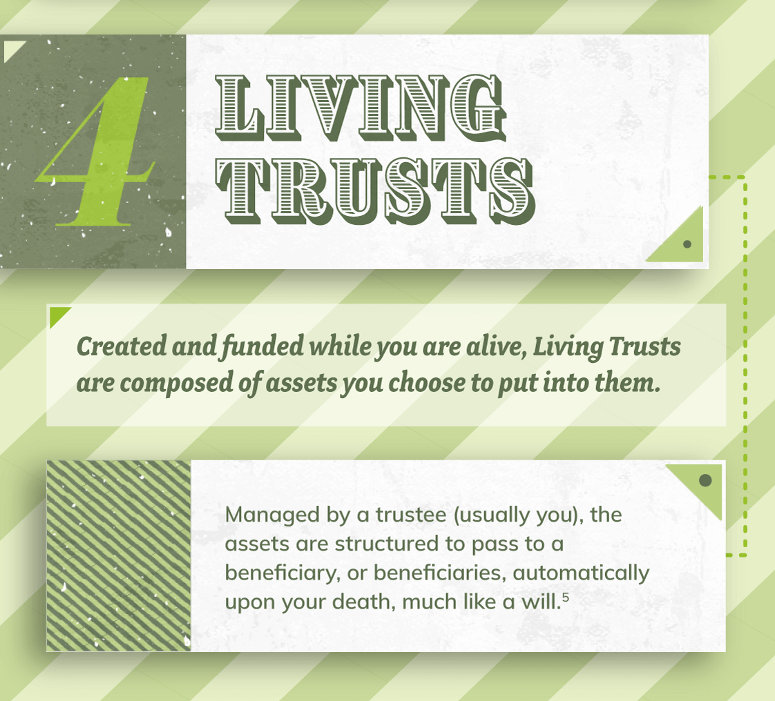 Section four covers Living Trusts. These trusts are managed by a trustee and can help reduce estate taxes. Created and funded while you are alive, Living Trusts are composed of assets you choose to put into them. Managed by a trustee (usually you), the assets are structured to pass to a beneficiary, or beneficiaries, automatically upon your death, much like a will.